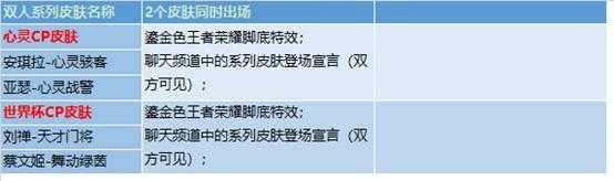 2024王者荣耀死党关系功能上线 开黑党必学教程