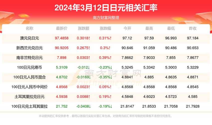 揭秘转换之谜:130万日元等于多少人民币?语言生动,数值明确,快速转换