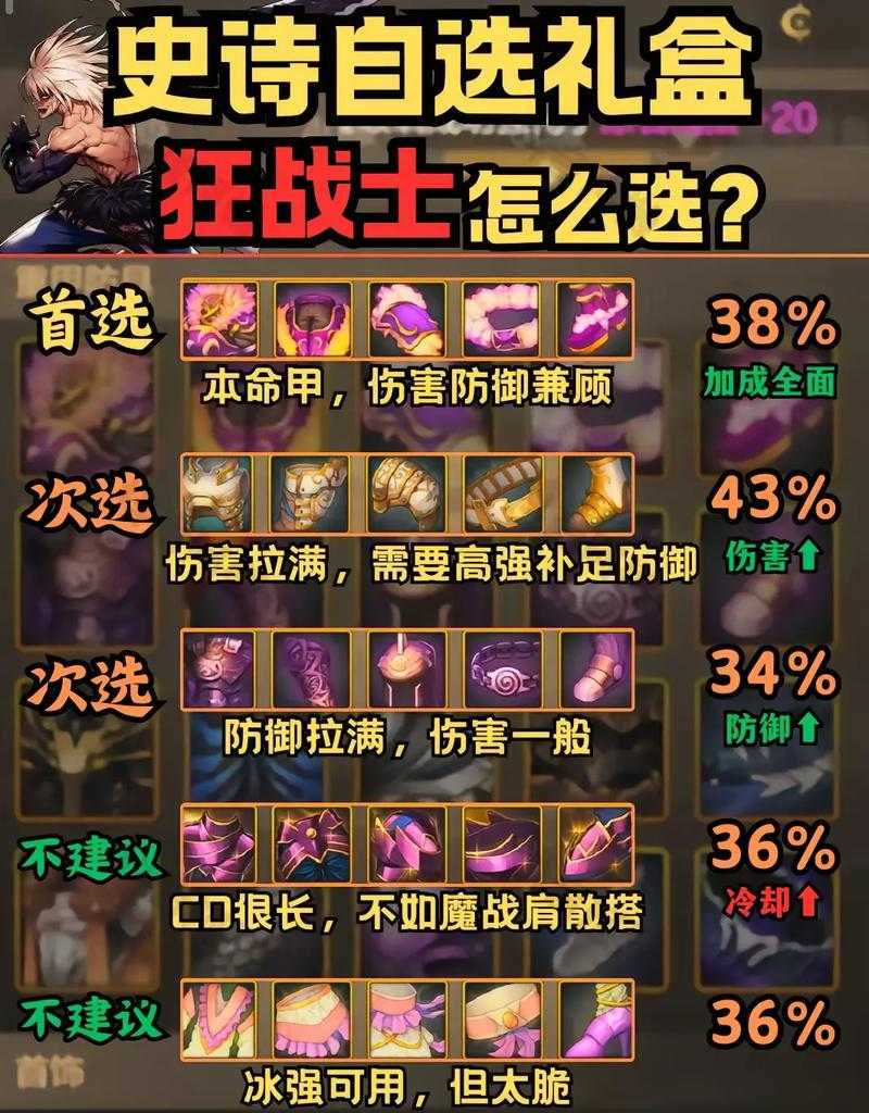 2025 DNF勇士之选礼盒价格波动与玩家反馈及经济影响