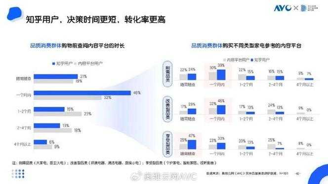 2025艾斯特莱雅市场洞察:营收前三 消费升级产品创新