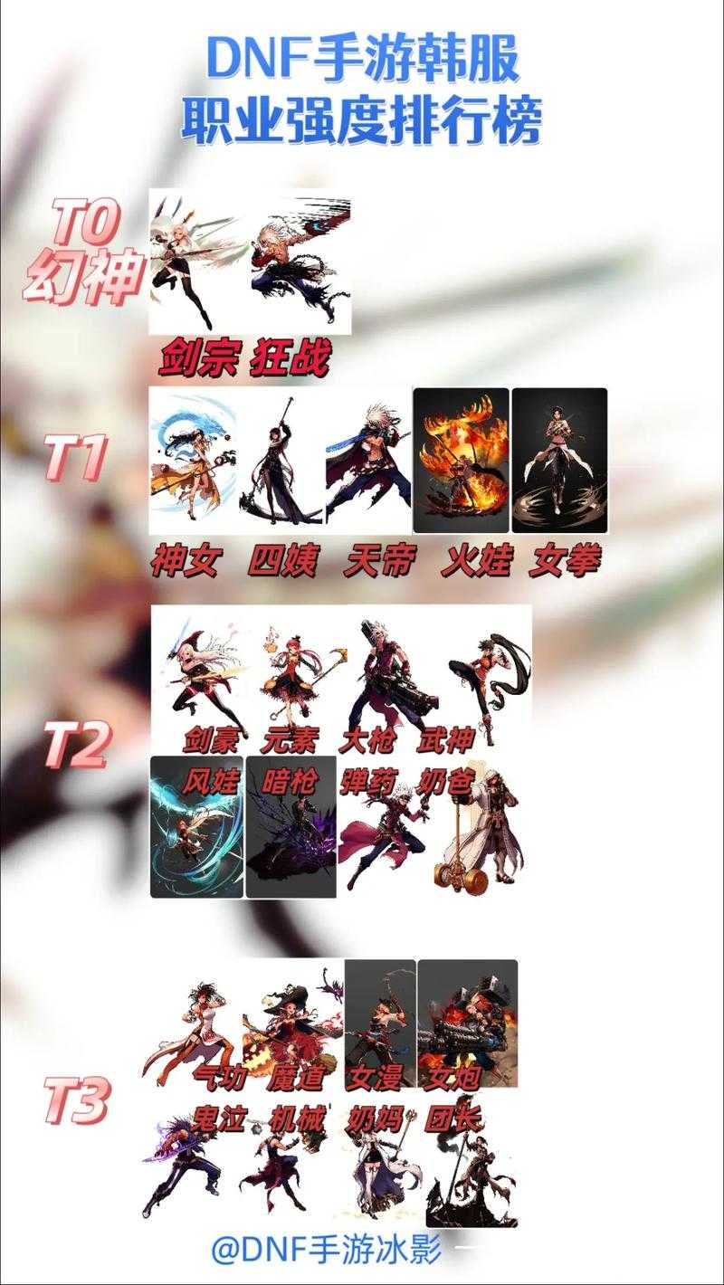 国服韩服DNF召唤师强化调整与玩法变迁2025