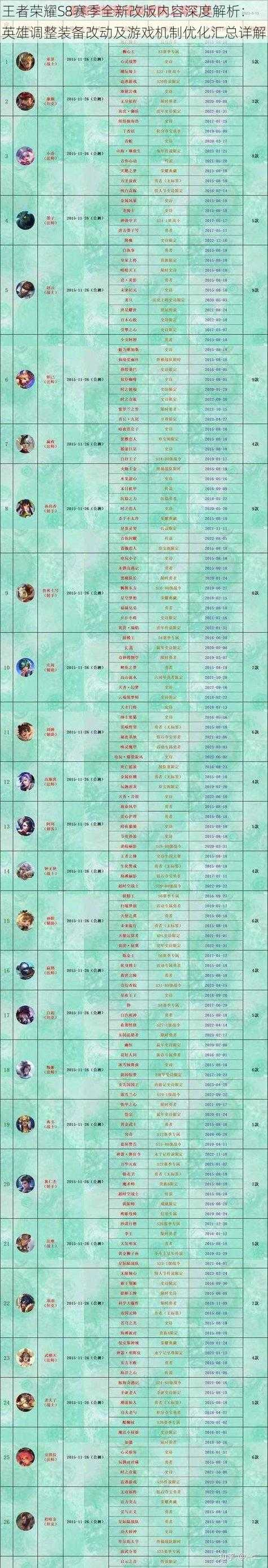 【游戏更新公告】新增「属性继承」机制说明及装备优化建议