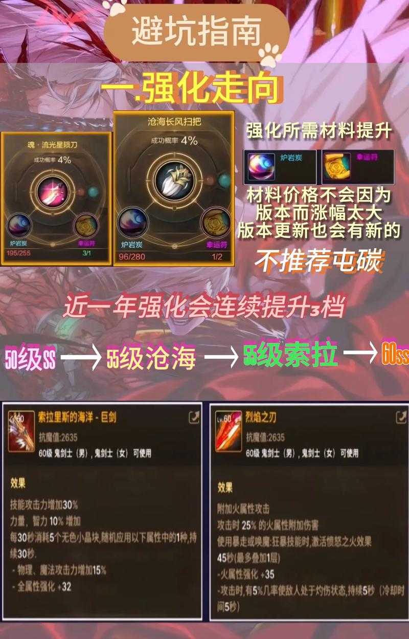 2025 DNF充值全攻略:新老必看隐藏福利与避坑指南