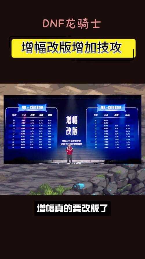 2025DNF增幅转移机制与数据解析