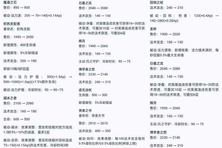 以下是对《七日之后》4.0版本更新的结构化分析与建议: