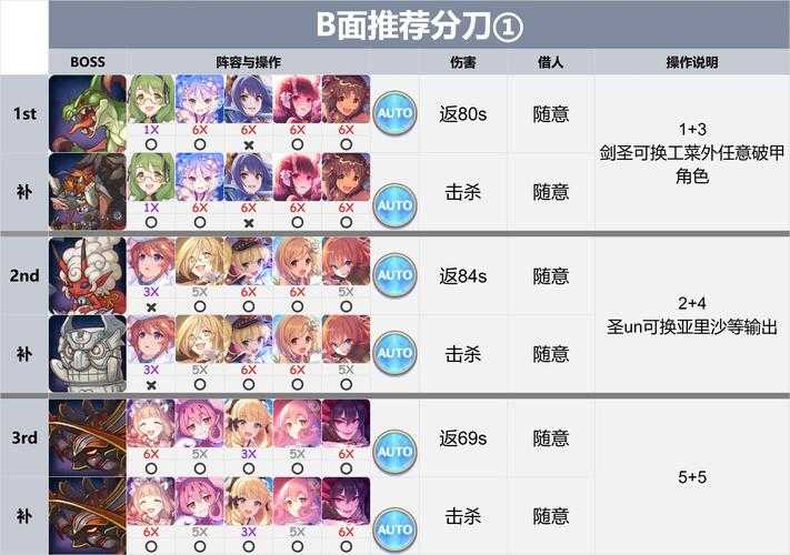 2025年《公主连结》词语接龙隐藏称号全攻略