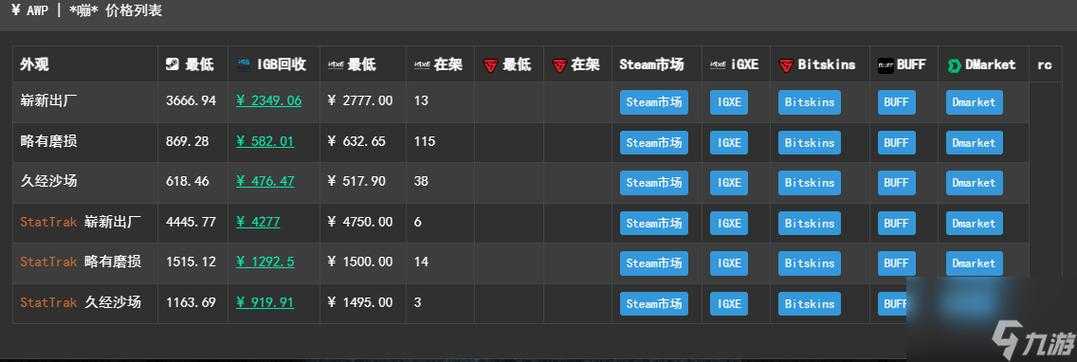 2025 CSGO邀请失败全攻略
