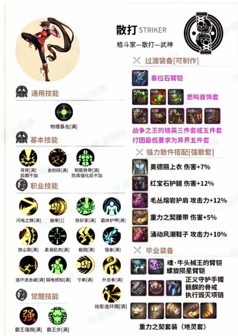 2025年DNF女柔道二次觉醒加点全解析