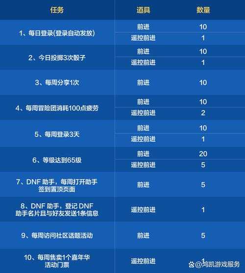 2025dnfpk服偷学攻略:数据对比与实战技巧
