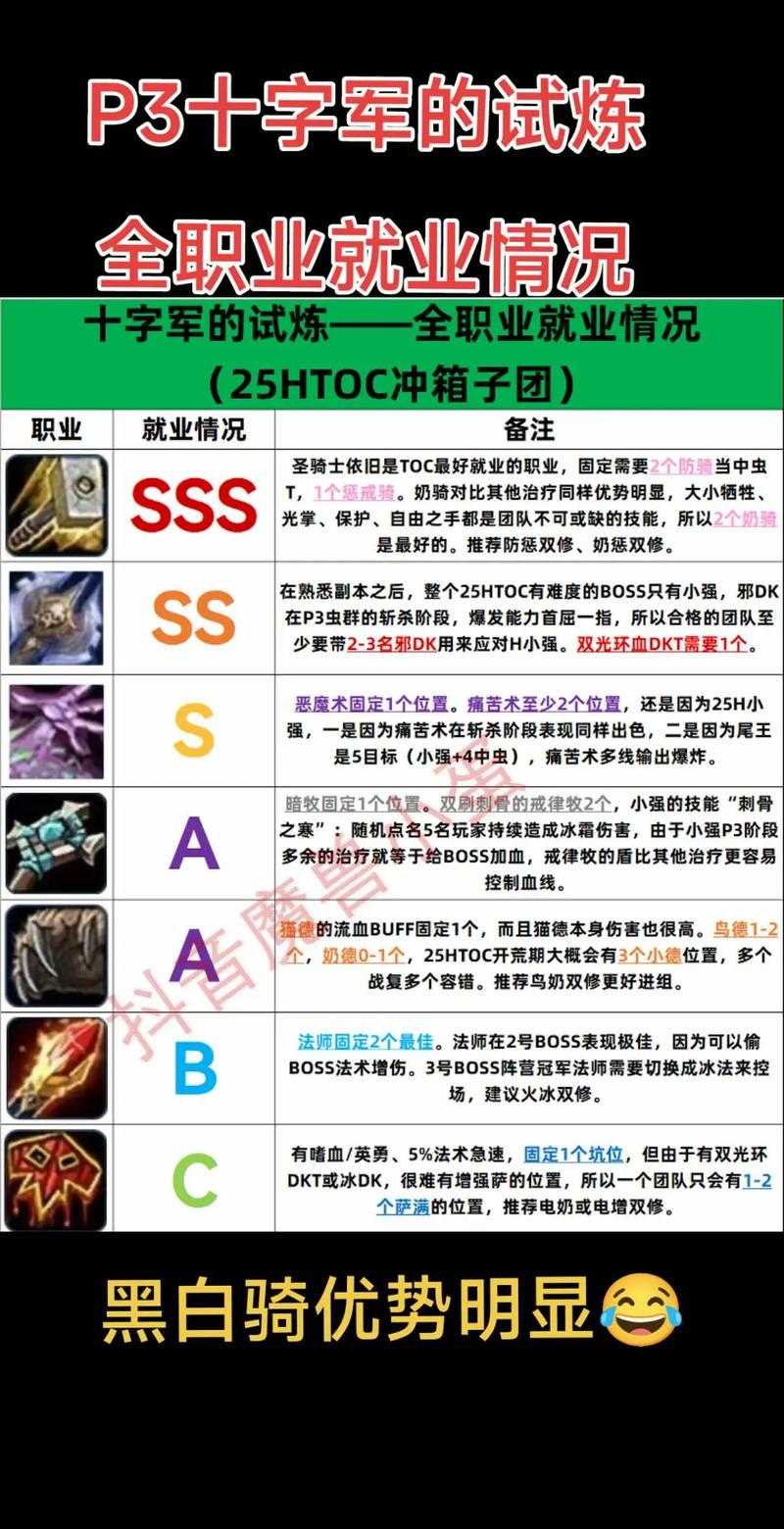 2025天10烈耀版装备副本社交全解析