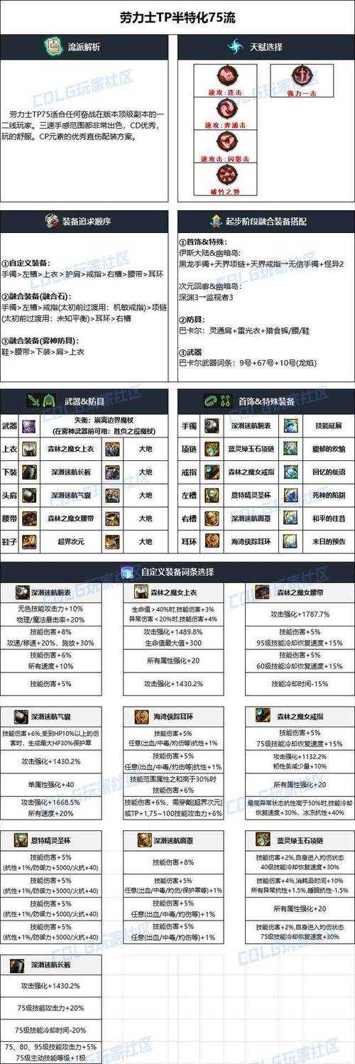 2025 DNF王遗迹召唤师装备召唤兽实战数据攻略