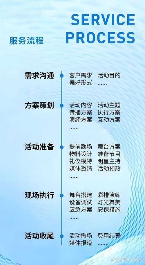 根据提供的活动规则和内容,我为您优化了HTML结构和呈现方式,并标注了关键注意事项: