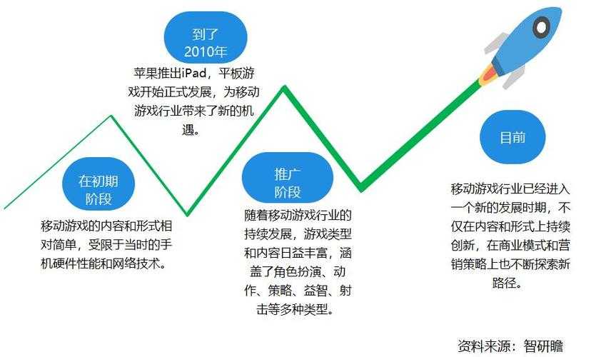 以下是对游戏技术发展趋势的深度解析,采用结构化呈现方式:
