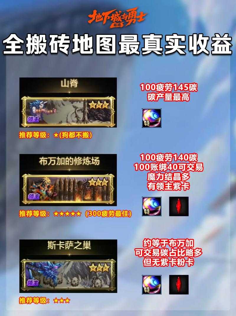 2025 DNF 80级搬砖效率地图与收益对比