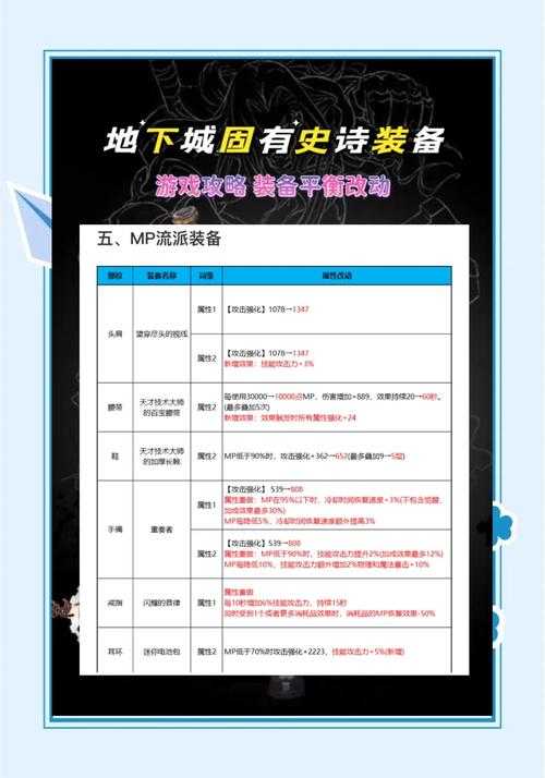 2025年DNF 105级深渊图新机制装备指南