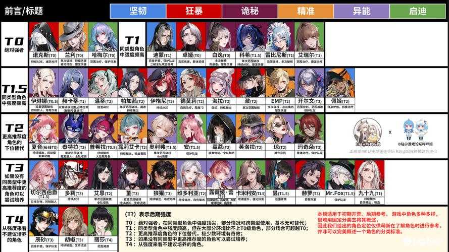 《无期迷途》平民战神与奶妈天花板实测