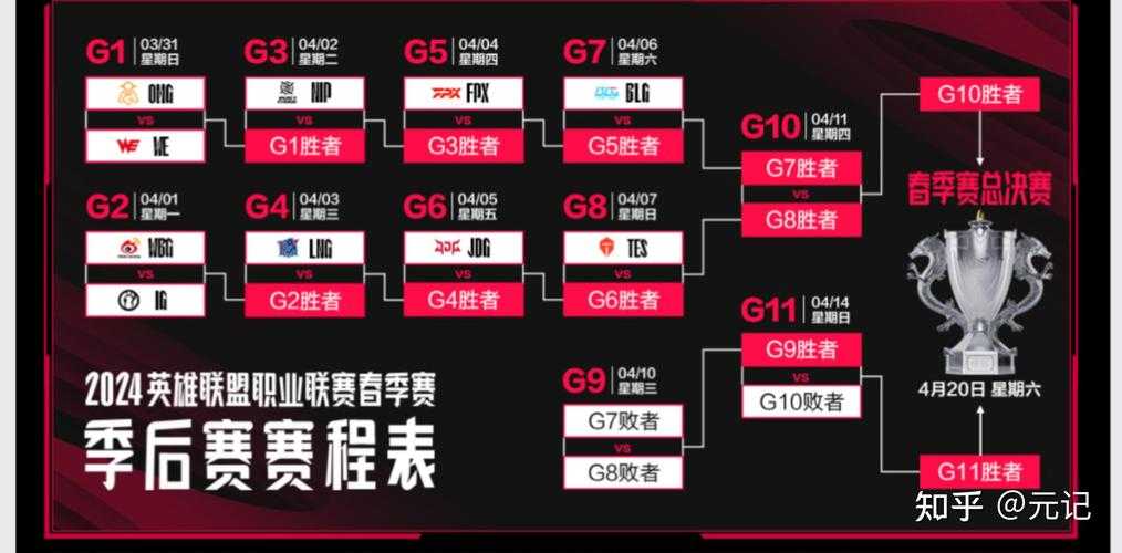 LPL赛事日程,新手玩家怎么安排观赛计划?