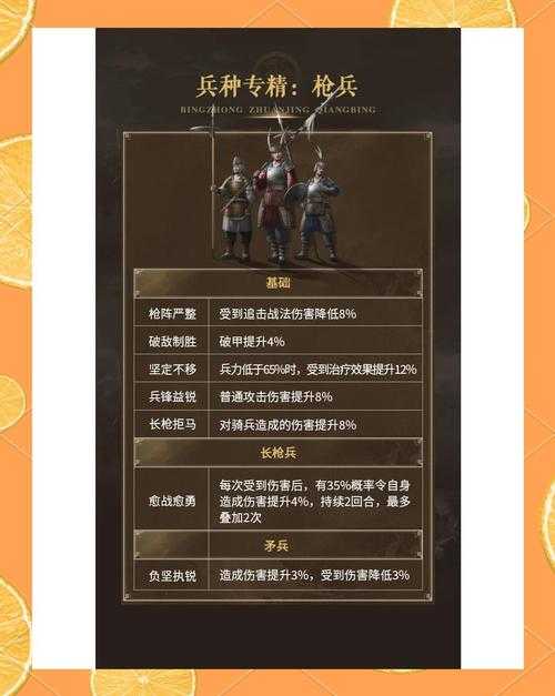 2025董卓三天速成:兵种资源赛季策略指南