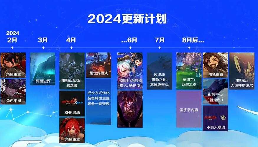 2025年DNF代号希望更新机制:跨服匹配与奖励升级