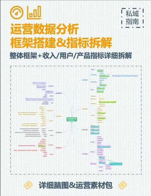 以下是对DNF游戏虚拟商品生态系统的结构化分析报告,基于提供的数据框架和关键指标: