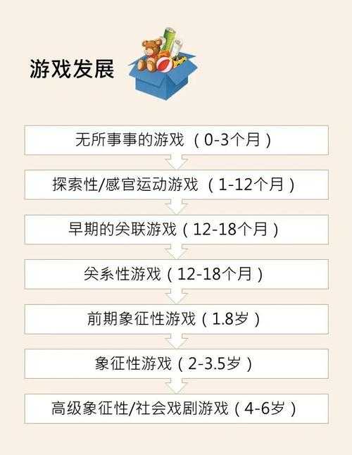 游戏机制解析:提升留存与成长策略