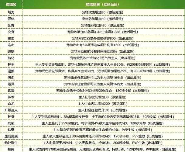 《热血江湖》2025宠物实战攻略与全服新数据