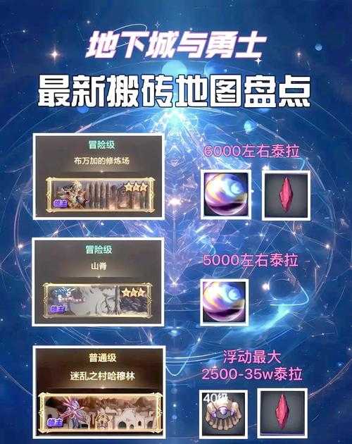 2025DNF精炼泰拉石图纸三大核心途径