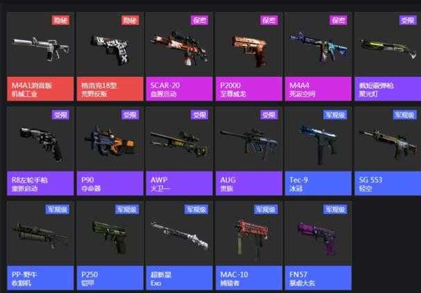 2025 CSGO近战武器箱分类性能价格实战全解析