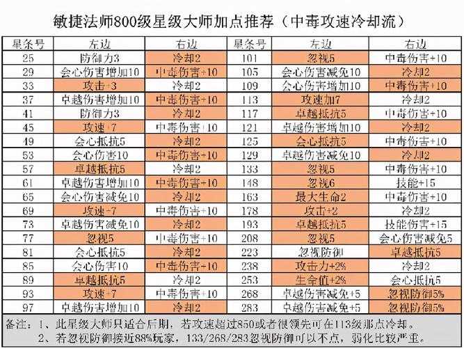 2025年 太极熊猫 转职系统深度体验报告