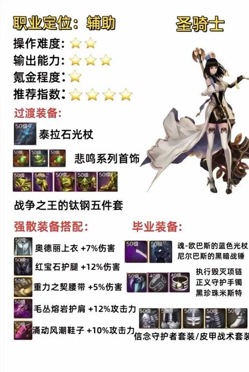 2025年DNF奶妈二觉装扮全解析:毕业装备如何选?