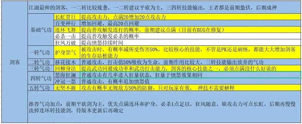 如何通过游戏内策略增强《热血江湖手游》中的角色能力