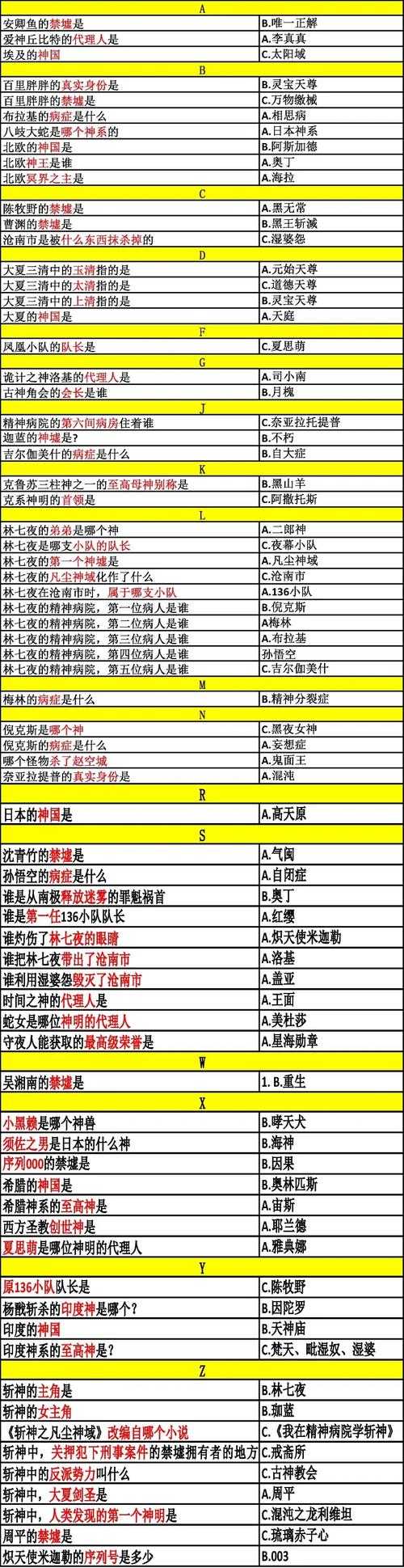 2025年 斩神 玩家避坑指南 亲测有效的7大成长技巧