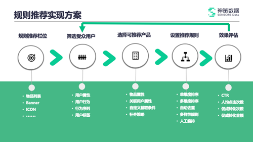2025审判职业88级技能搭配全解析 附实战数据对比