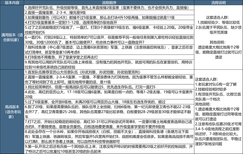 2025年 斩龙传奇 帮派系统全攻略 从40级到组队开荒的实
