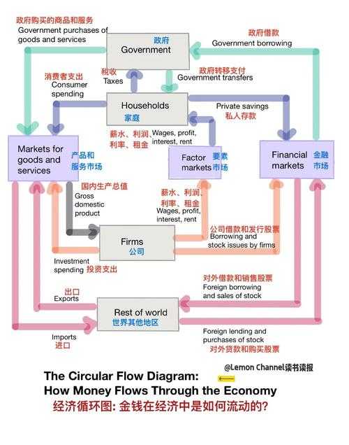 2025年 斯巴达 经济系统深度解析 虚拟世界的资源炼金术