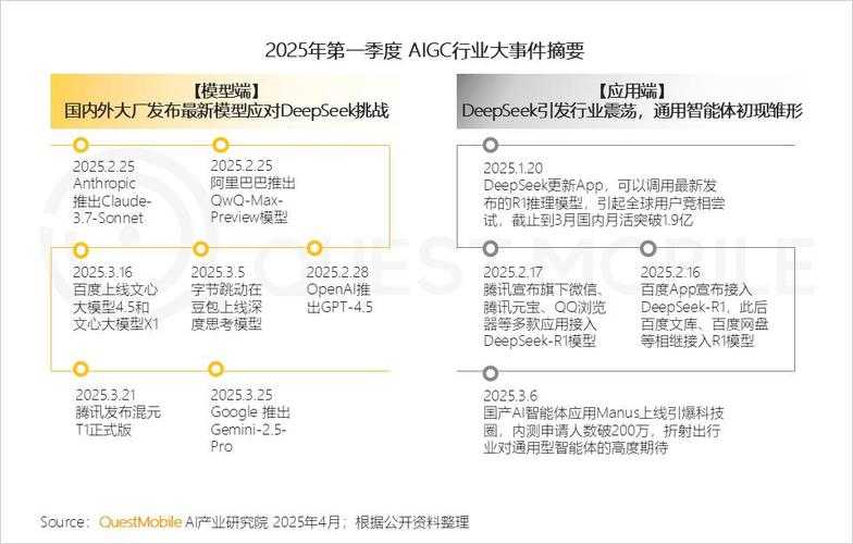 2025全球游戏格局:AI驱动与巨头重构