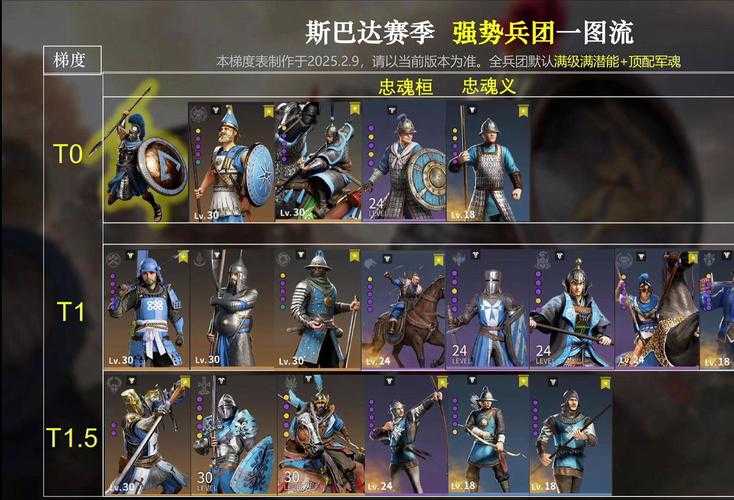 2025年 斯巴达战神 实战进阶指南 从萌新到战神的蜕变之路
