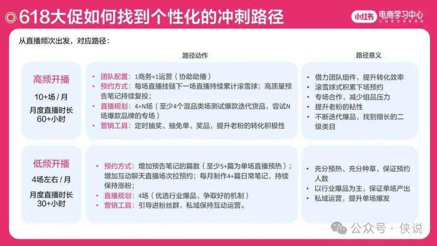 2025年 新三界 全服升级与资源运营实战指南