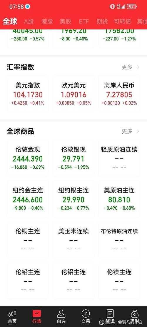 手机上看A50 小白也能秒懂的实时投资指南