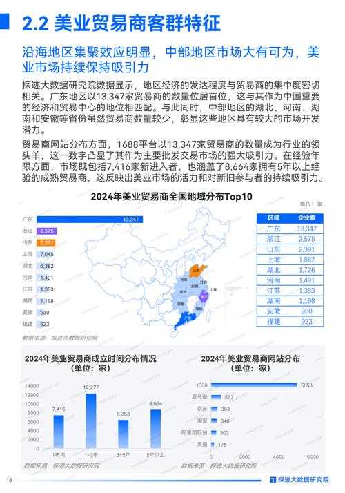2024年装备交易新规发布 高效透明平台如何重塑行业生态 中