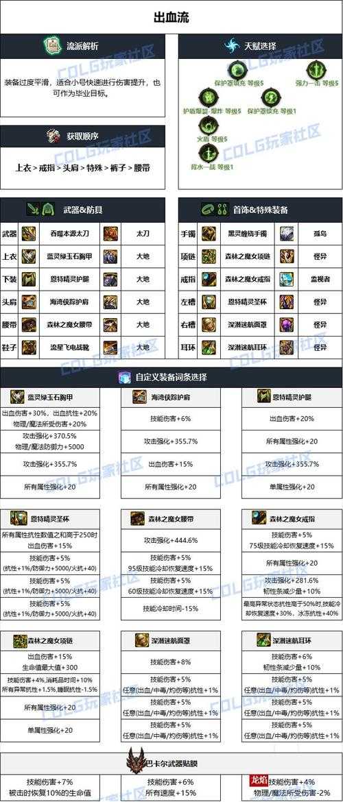 2025年DNF剑影装备副本推荐与刷取技巧