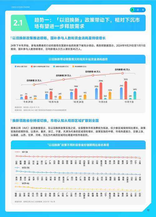2025年 新世界 高输出玩家实战指南 数据更新至2025年