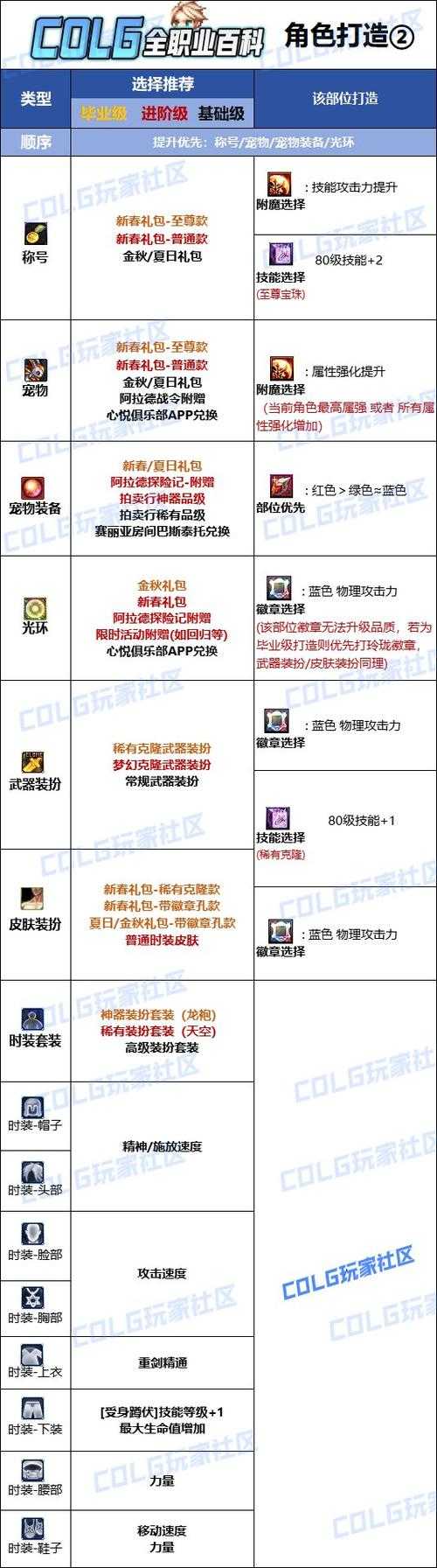 2025 DNF成长券获取全攻略:核心途径与技巧