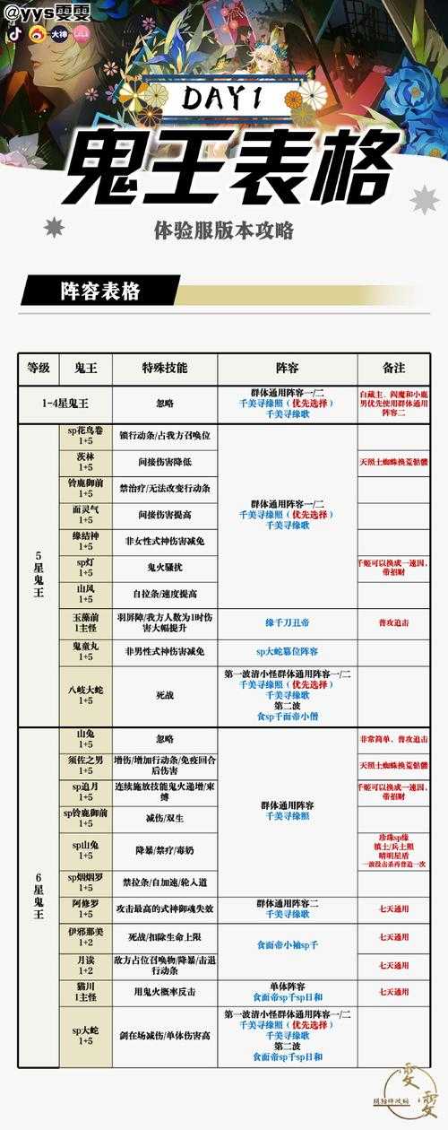 《魔兽争霸》中十八鬼哭的精确位置定位方法