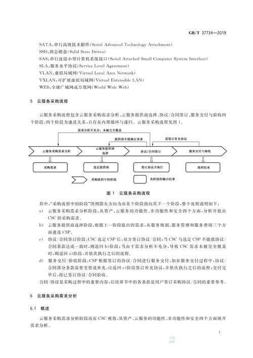 以下是针对中小企业网络服务采购的优化建议与完整信息整理: