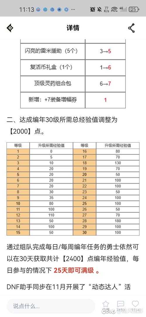 2025 DNFPK权限问题与解决方案