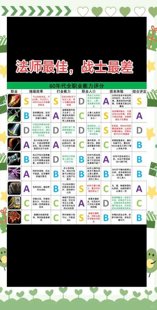 魔兽争霸砍树攻略：如何在游戏中实现角色的成长与进步