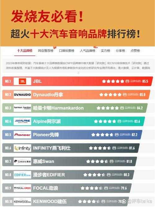 十大品牌排行榜,品牌 排行榜 通过