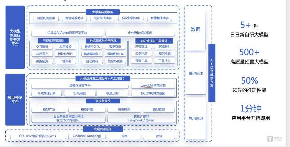 2025csonline:AI+硬件生态全球领先,量子加密与元宇宙布局