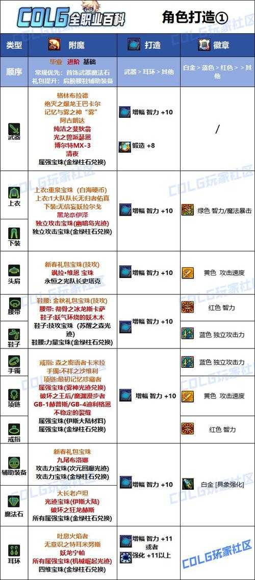 《DNF》2025春华版本毕业装备与社交玩法实测